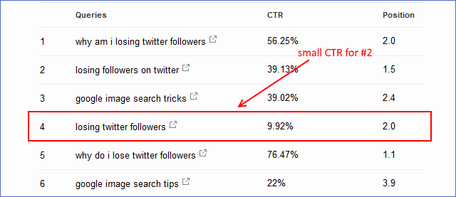 click through rate values