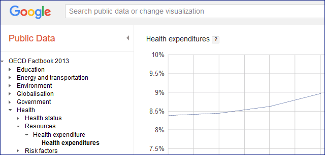 google public data research