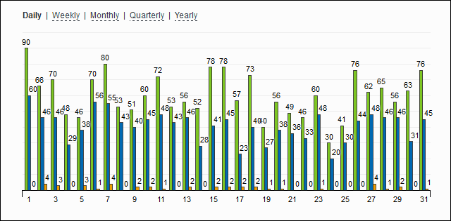 statcounter website analytics