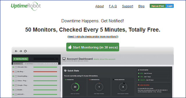 uptime robot website monitoring