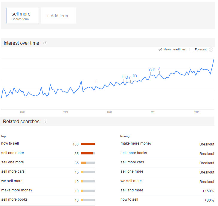 google trends