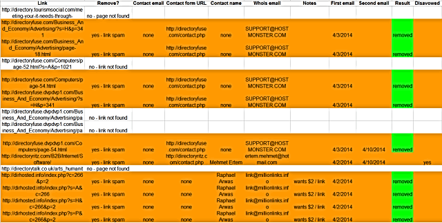 link removal spreadsheet sample