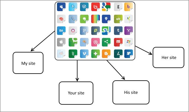 low quality backlinks