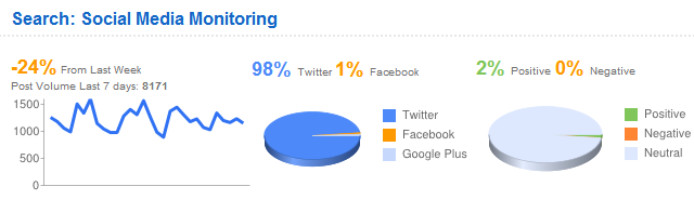 actionly social media monitoring