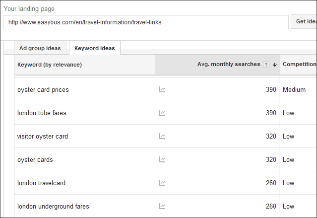 google keyword planner ideas