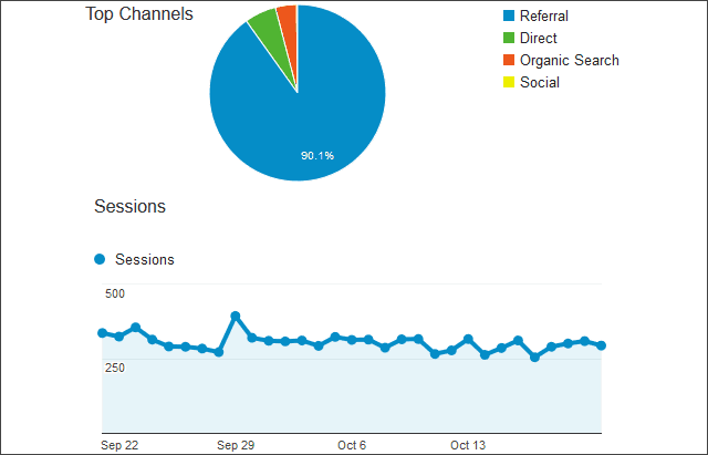 referral website traffic