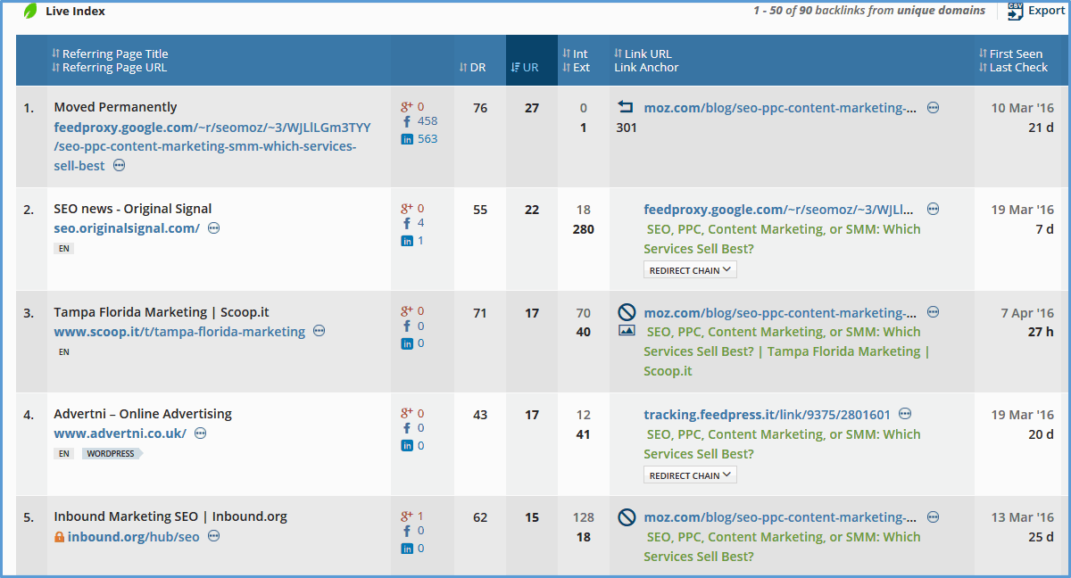 finding backlinks targets