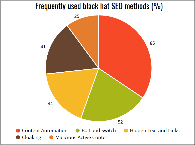 white hat vs black hat