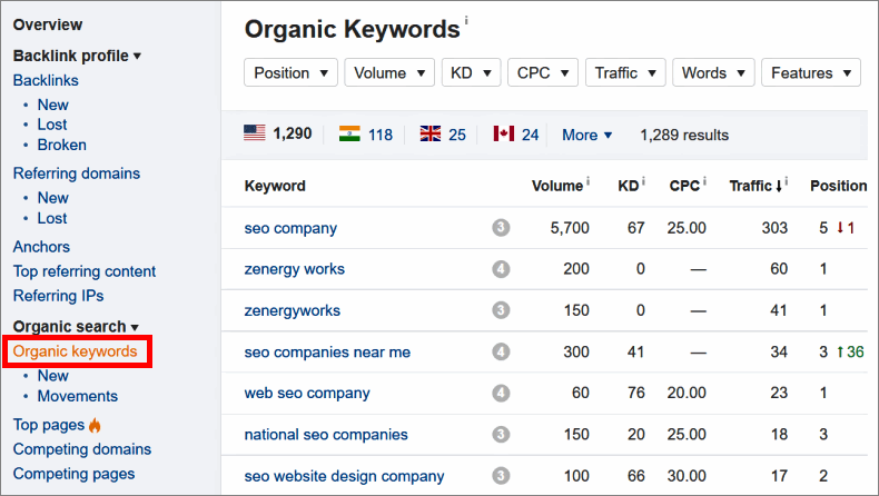 competitor organic keywords