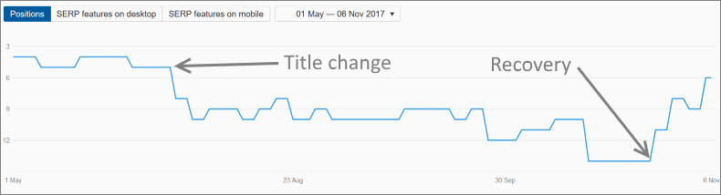 How To Optimize Your Website For Seo Purposes