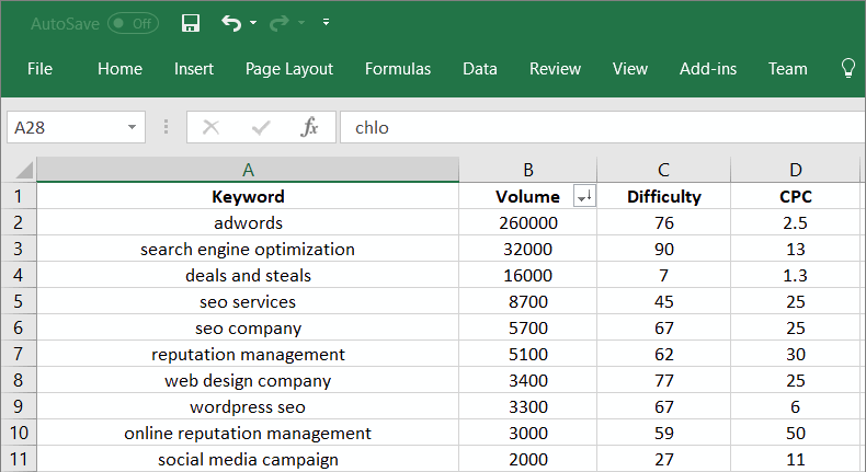 keyword mapping example