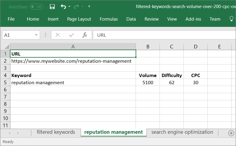 reputation management keywords