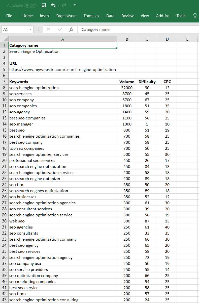 search engine optimization keywords