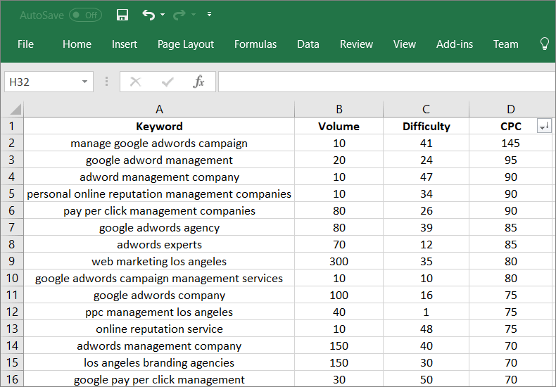 sort keywords according to ppc values