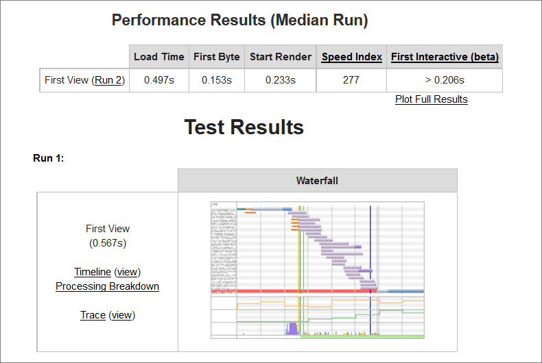 web page test results